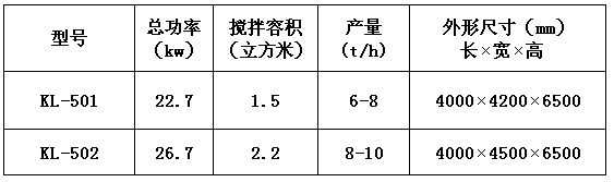 KL-50型干粉砂漿成套設(shè)備 干粉砂漿生產(chǎn)線 第1張 KL-50型干粉砂漿成套設(shè)備 干粉砂漿生產(chǎn)線 第1張