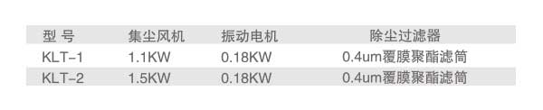 無塵投料站 小袋投料站 KLT型無塵投料站 小袋拆包機(jī) 拆包機(jī) 第3張